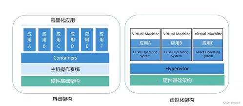 計算機虛擬化技術簡述