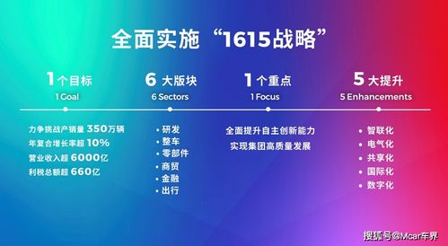 科技廣汽 1615戰略全面就緒，雙子星計劃揚帆啟航，引領數字化廣告新浪潮