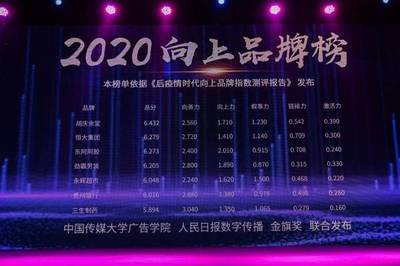 聯合傳媒大學及人民日報數字傳播，金旗獎發布2020向上品牌榜，數字廣告發布成核心看點